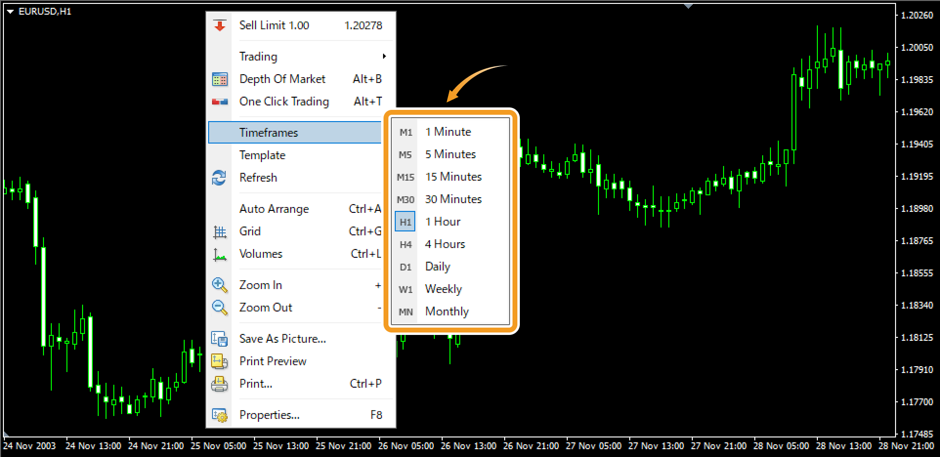 Change timeframe on the chart