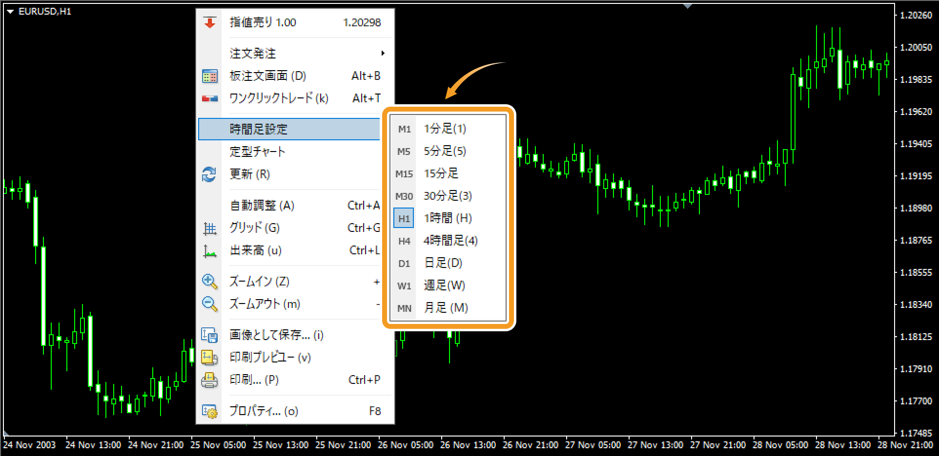 チャート上より時間足変更