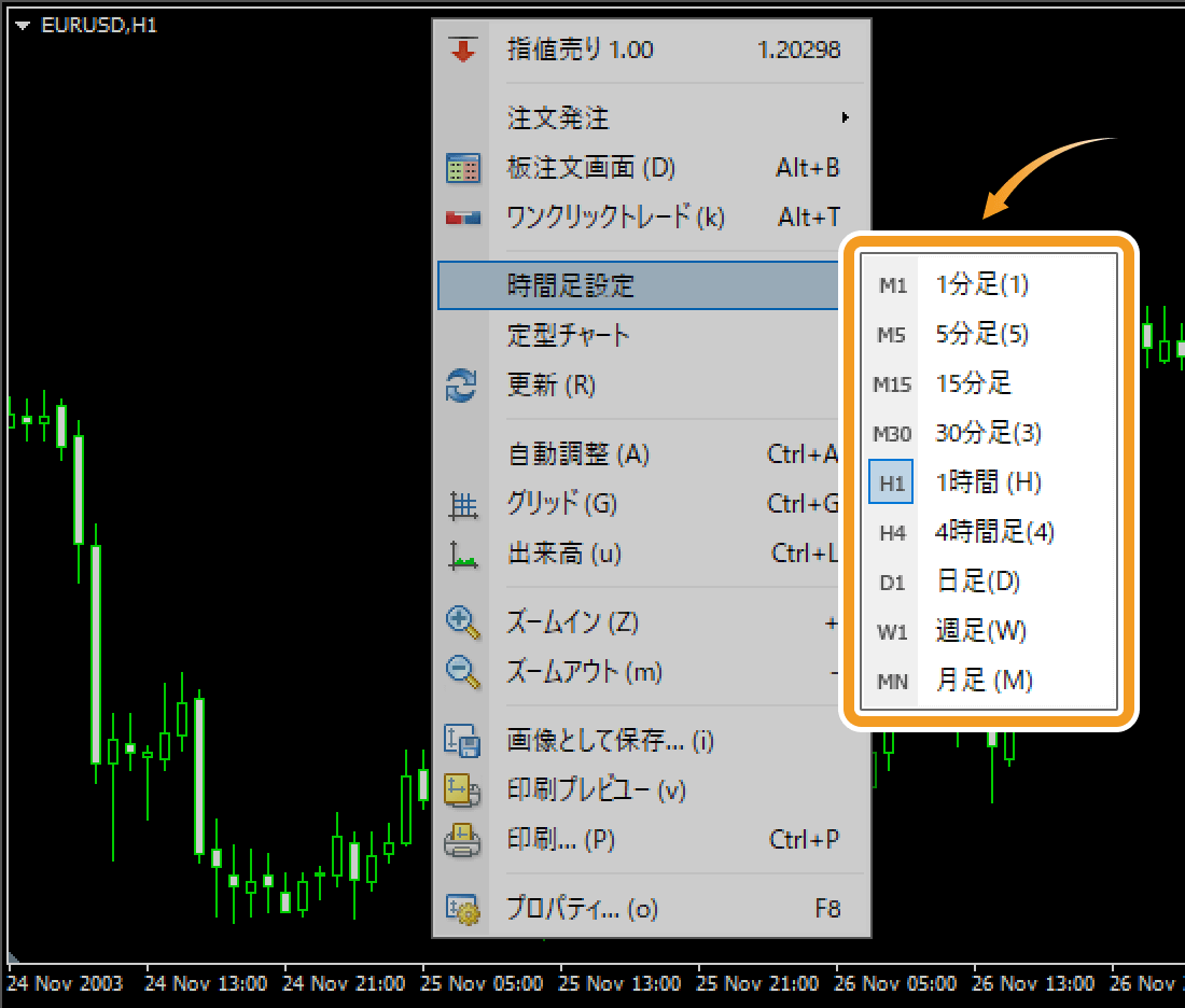 チャート上より時間足変更