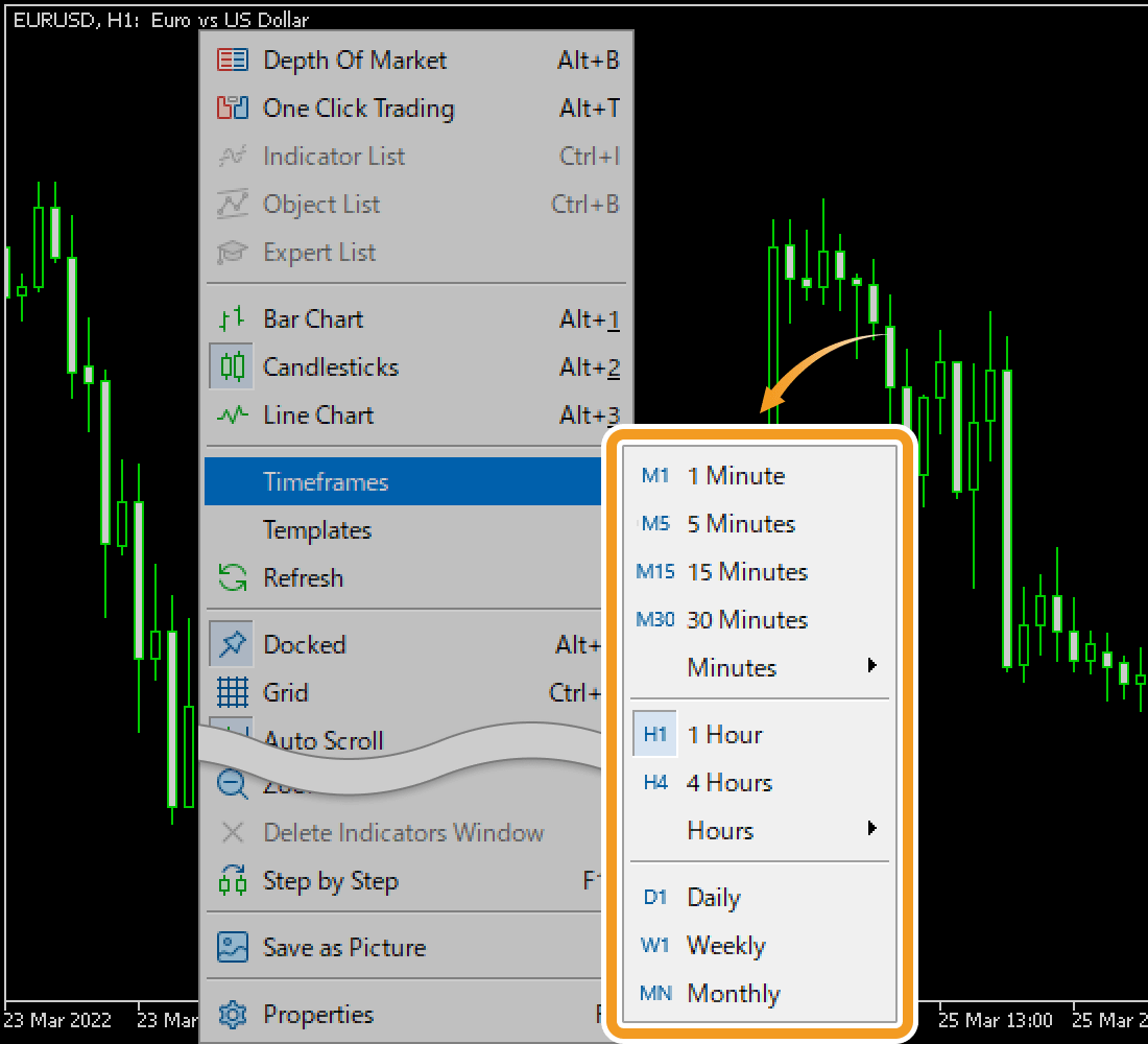 Select timeframe