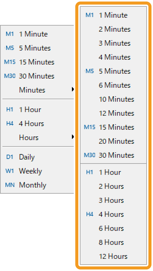 21 timeframes are available on MT5