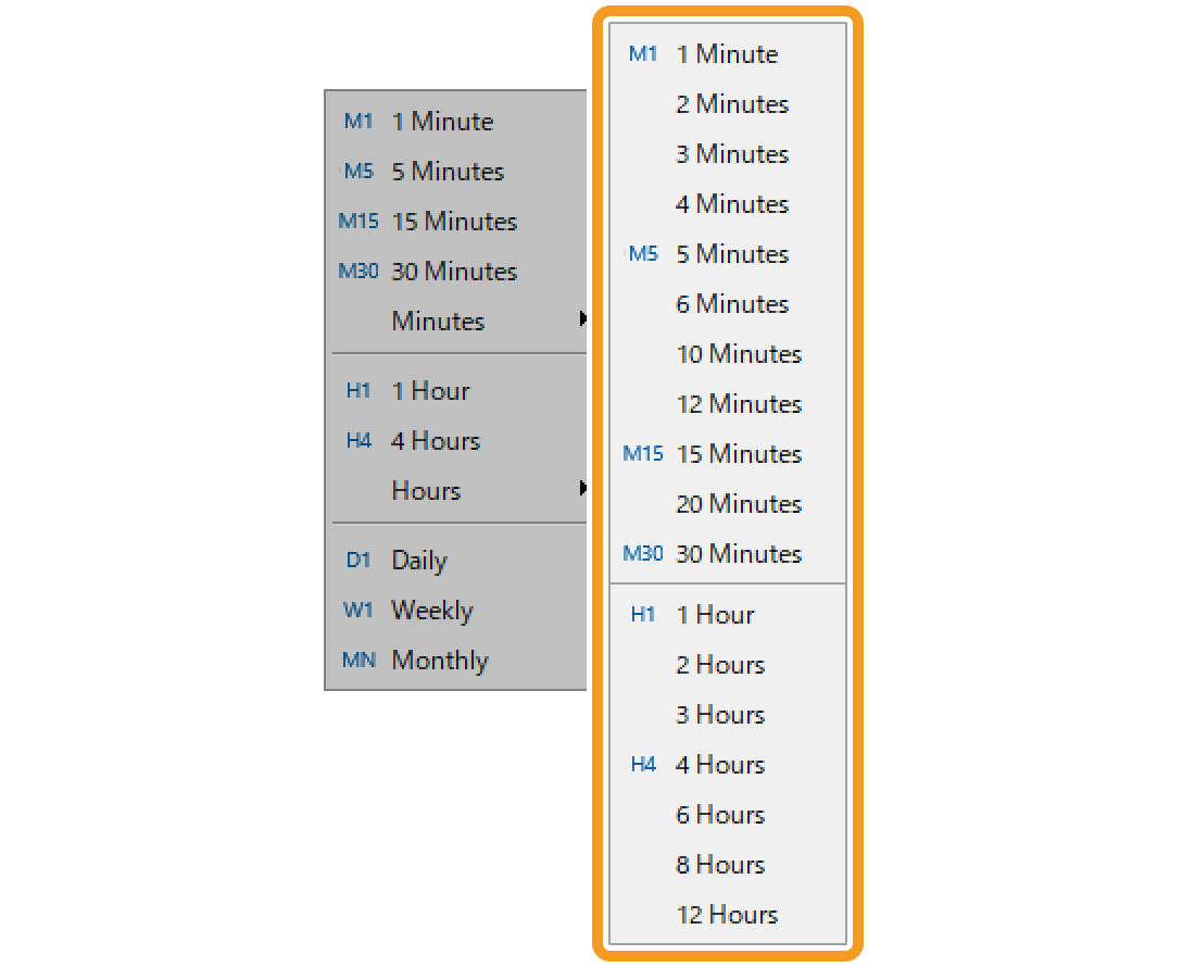 21 timeframes are available on MT5