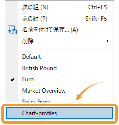 ファイルからチャート組表示の呼び出し