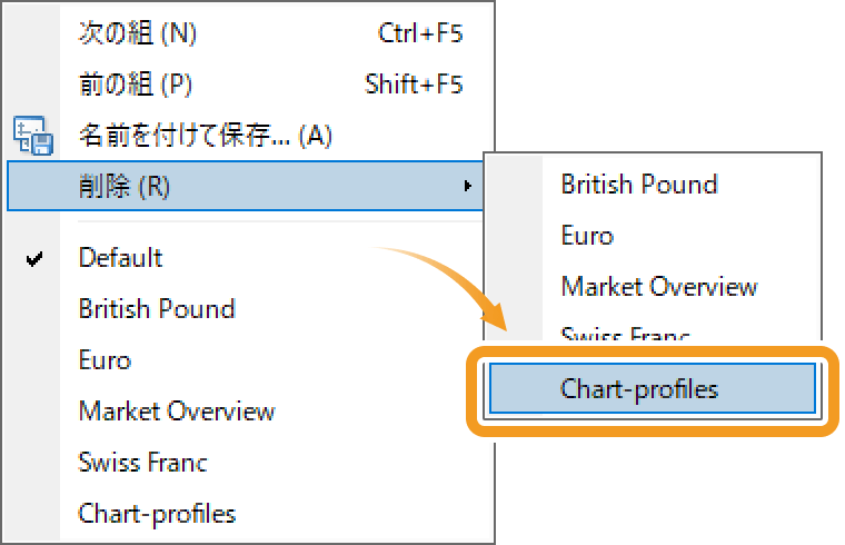 チャート組表示の削除