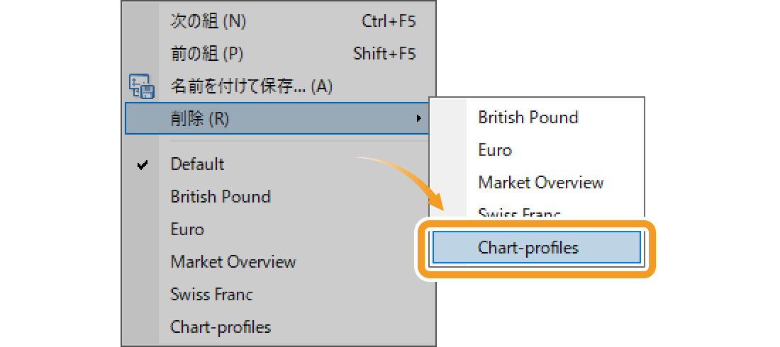 チャート組表示の削除