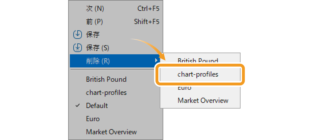 保存したプロファイル（組表示）を削除