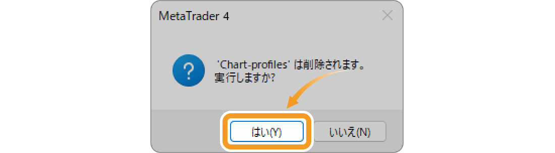 チャート組表示の削除の確認画面