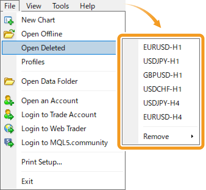 chart-reopen1