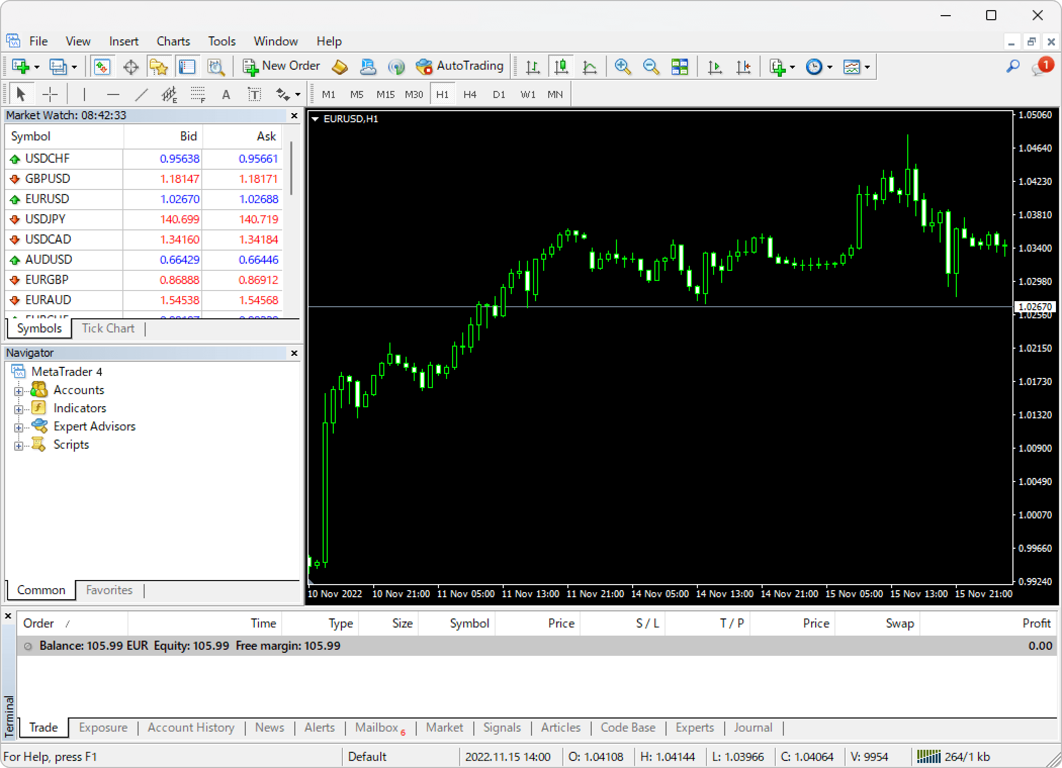 chart-reopen2