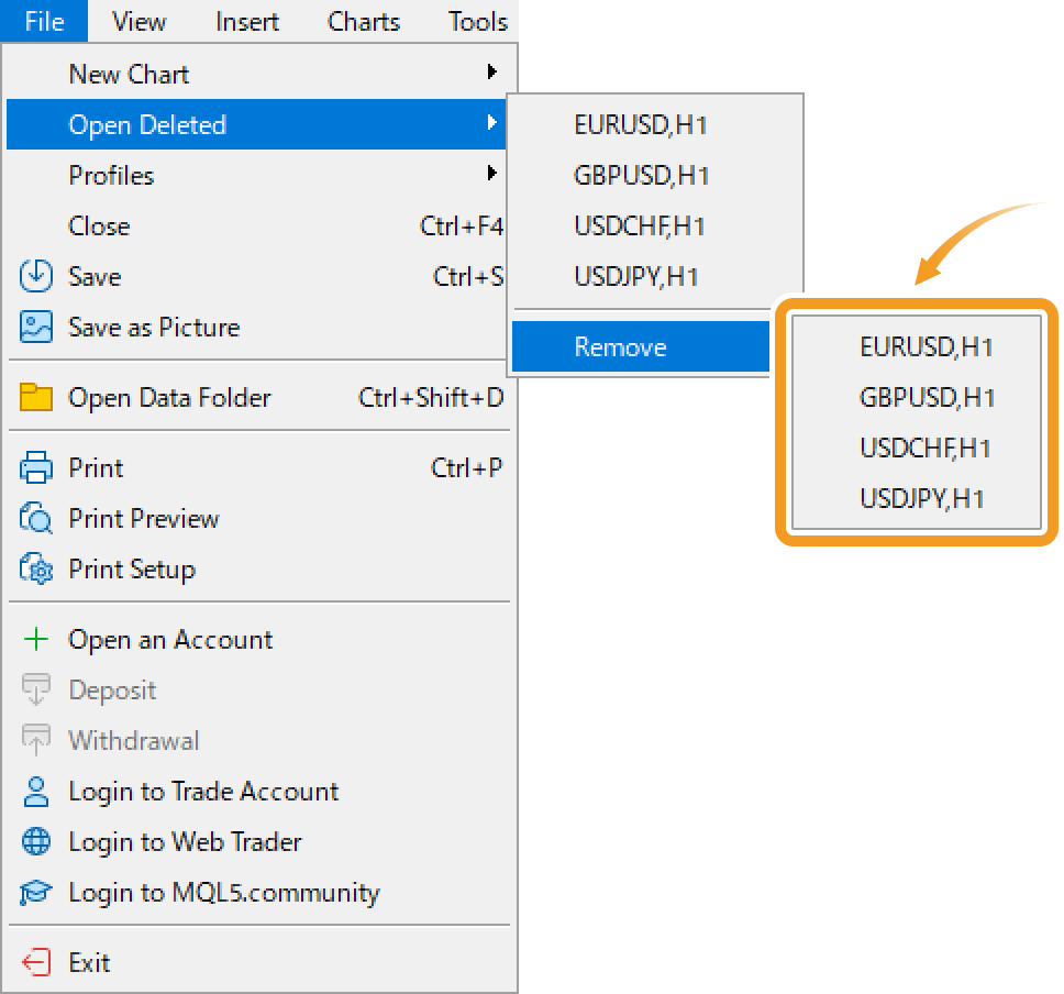 Permanently delete a chart