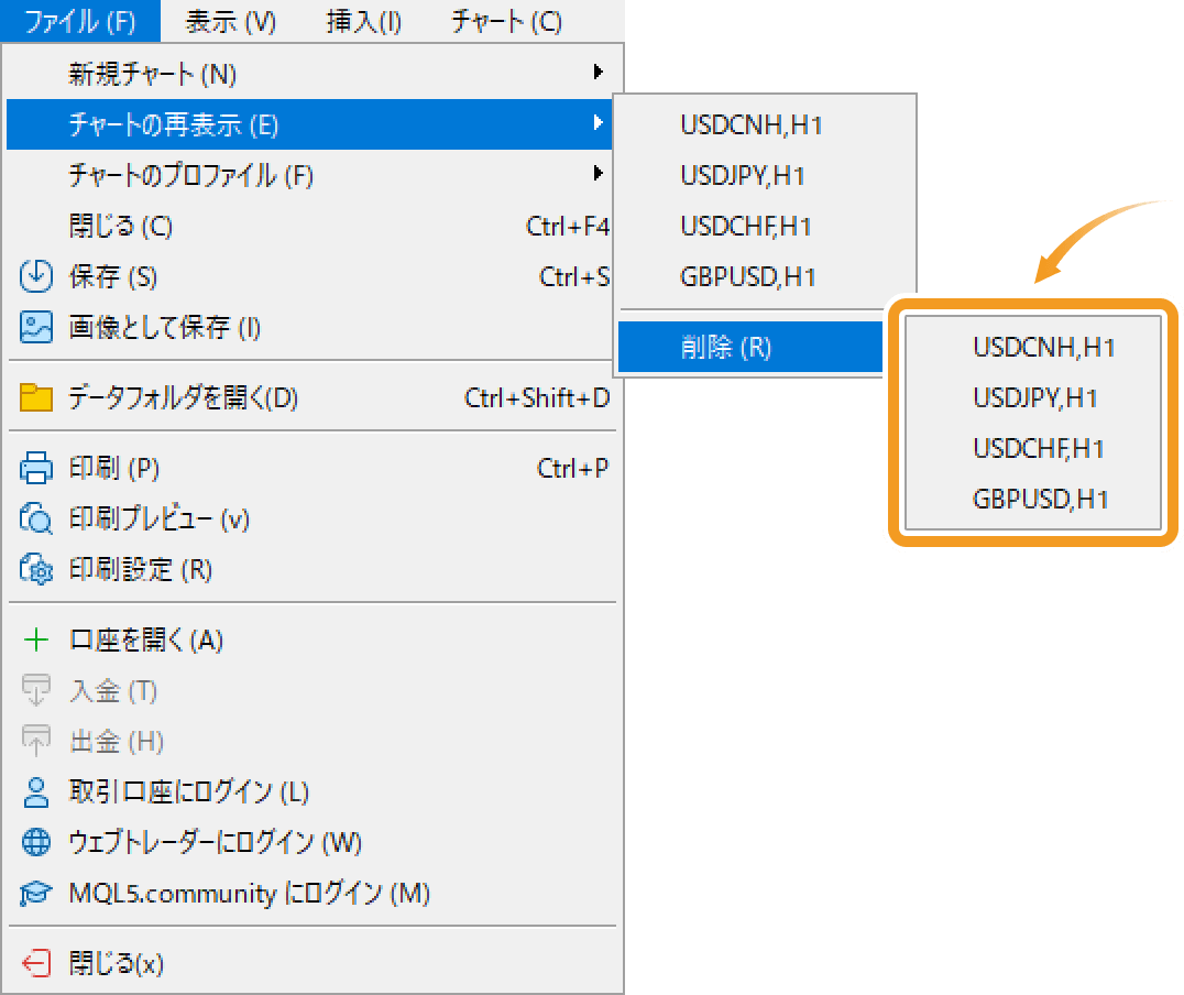 再表示が不要なチャートを削除