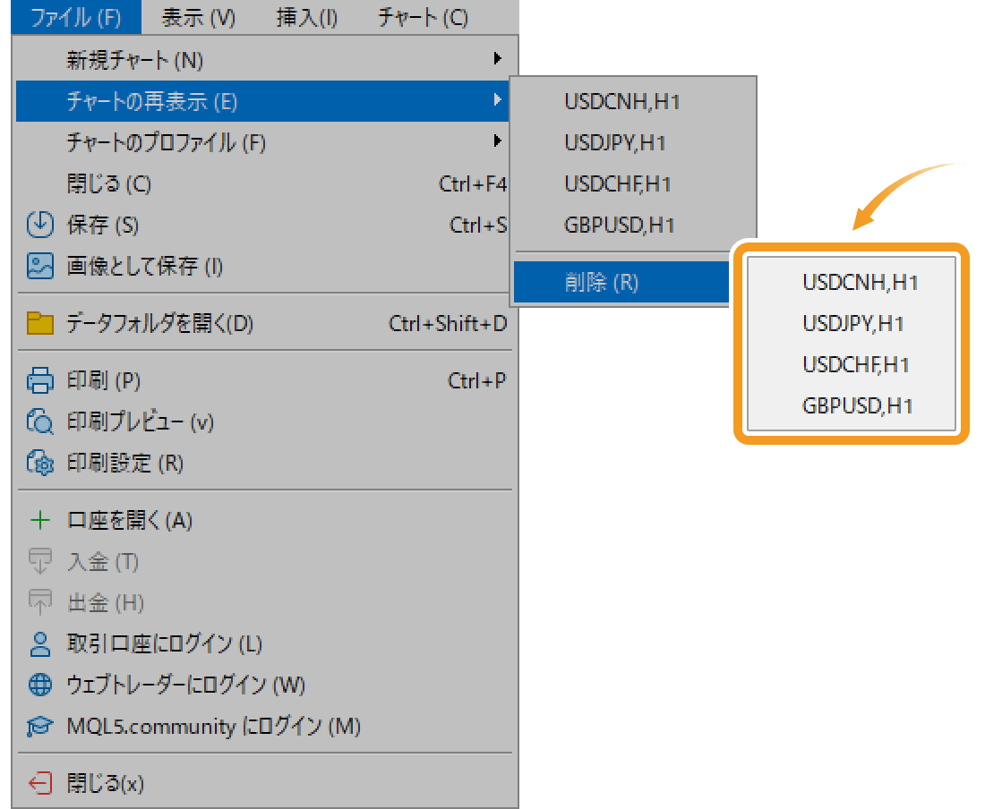 再表示が不要なチャートを削除