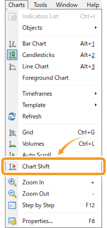 Chart Shift from the menu