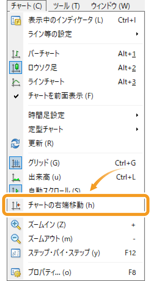 メニューバーからのチャートのシフト