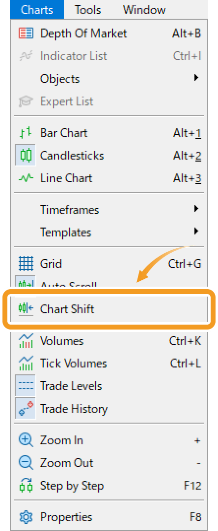 Chart Shift