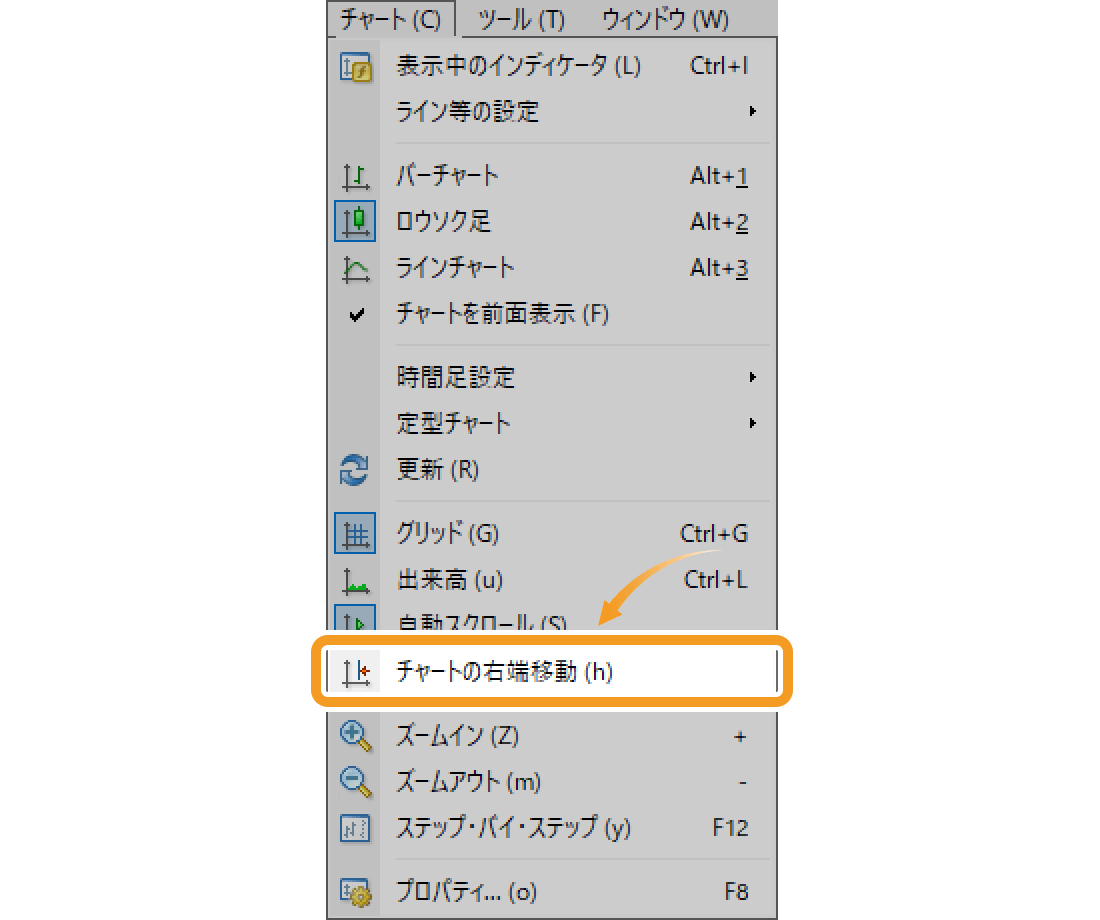 メニューバーからのチャートのシフト
