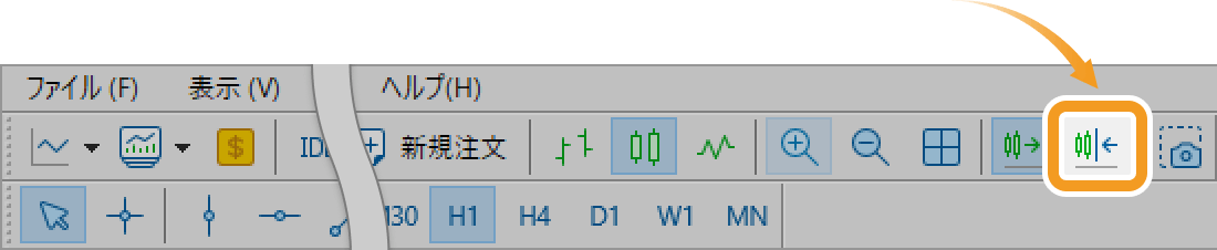 チャートをシフトする