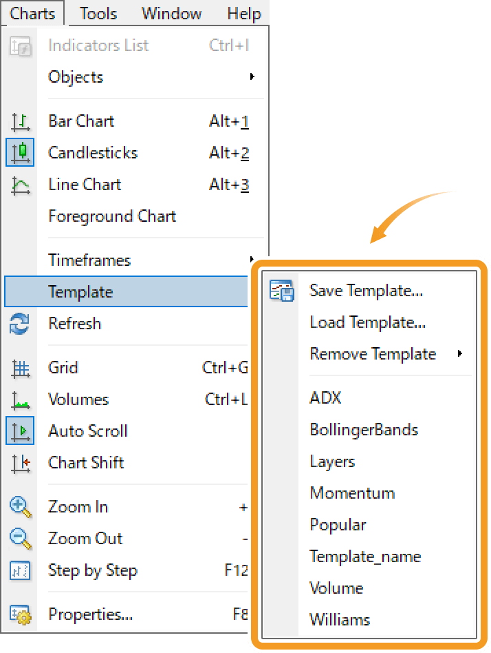 Open the template menu on the chart