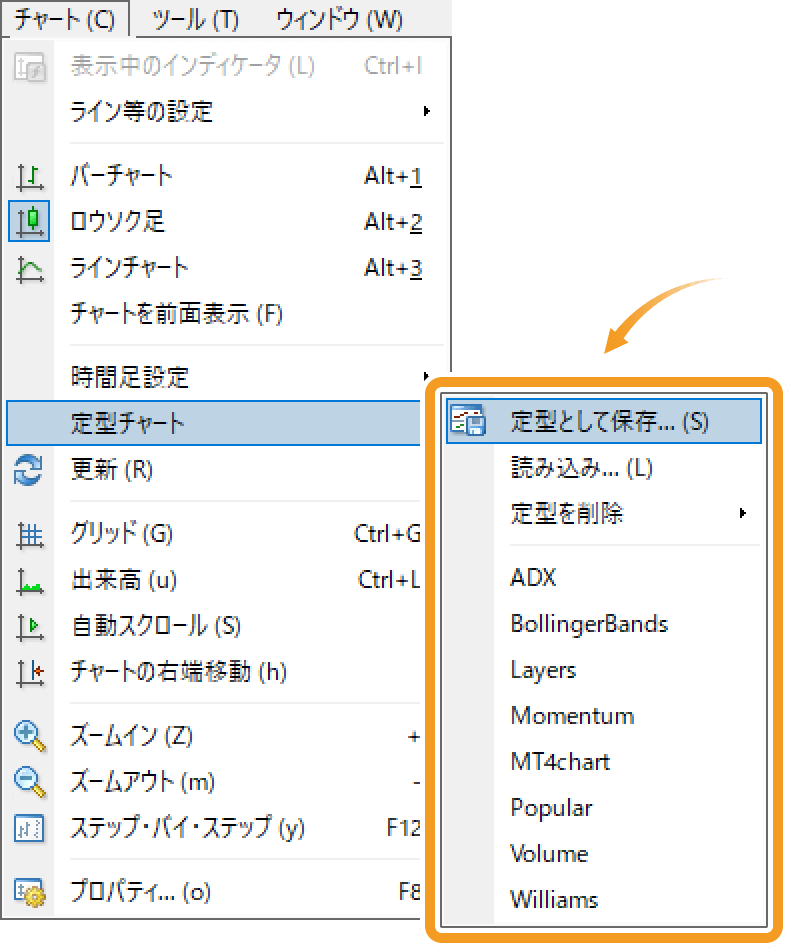 メニューバーから定型チャートメニューを表示させる方法