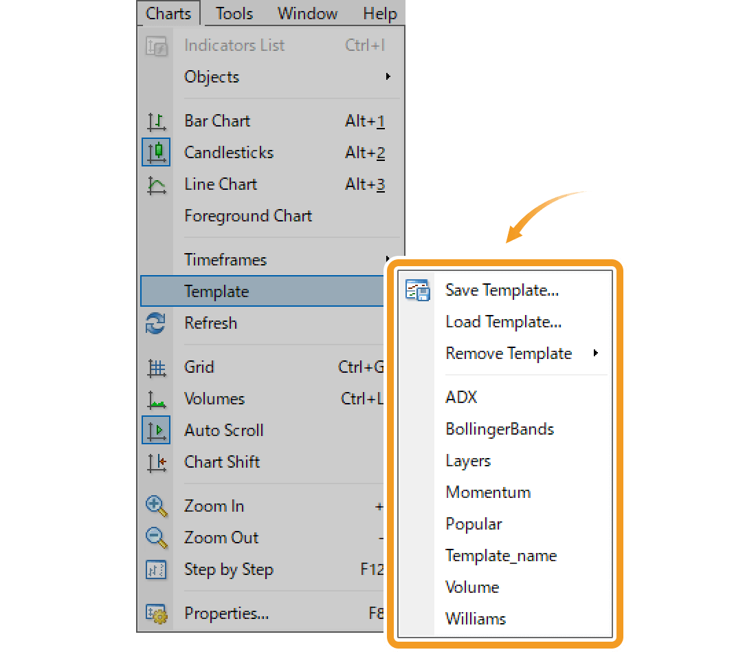 Open the template menu on the chart