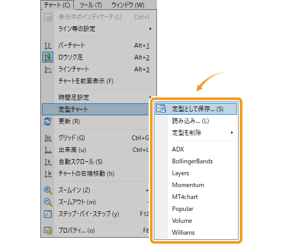 メニューバーから定型チャートメニューを表示させる方法