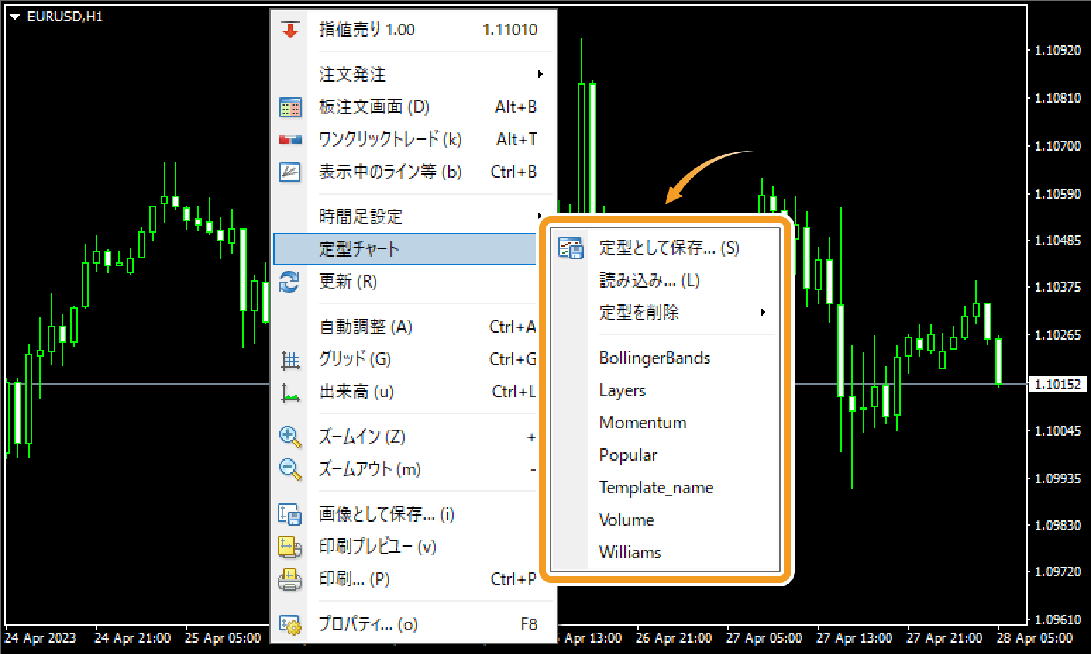 チャート上から定型チャートメニューを表示させる方法