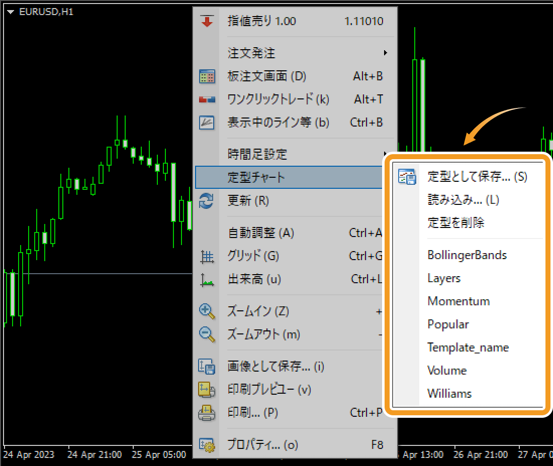 チャート上から定型チャートメニューを表示させる方法
