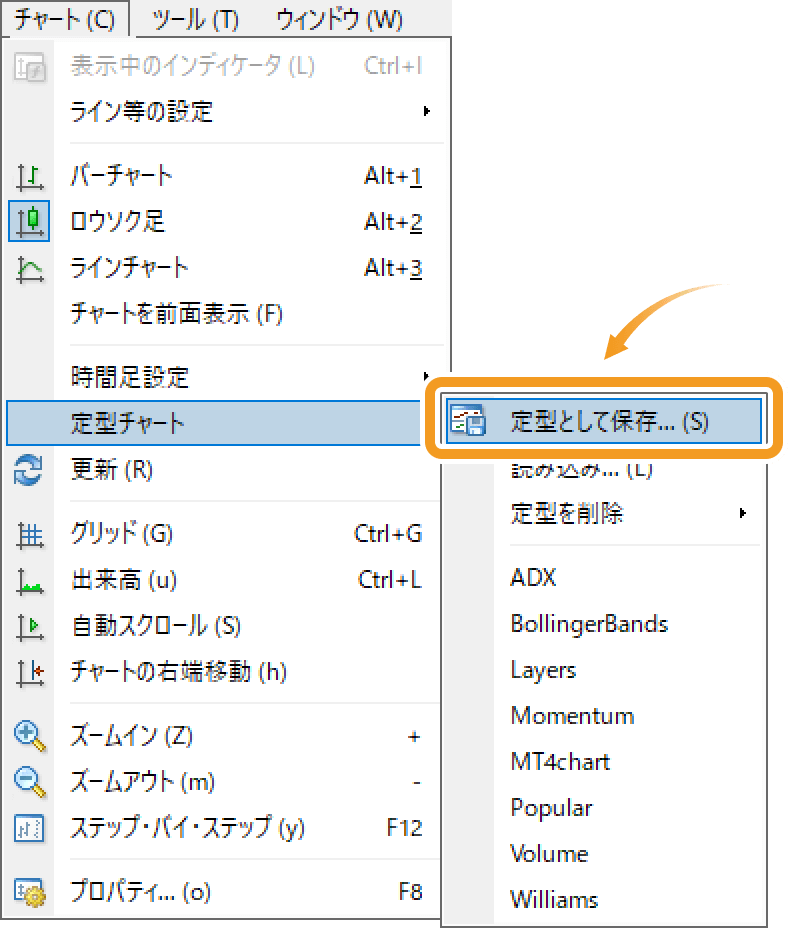 メニューバーから定型チャートメニューを表示させる方法