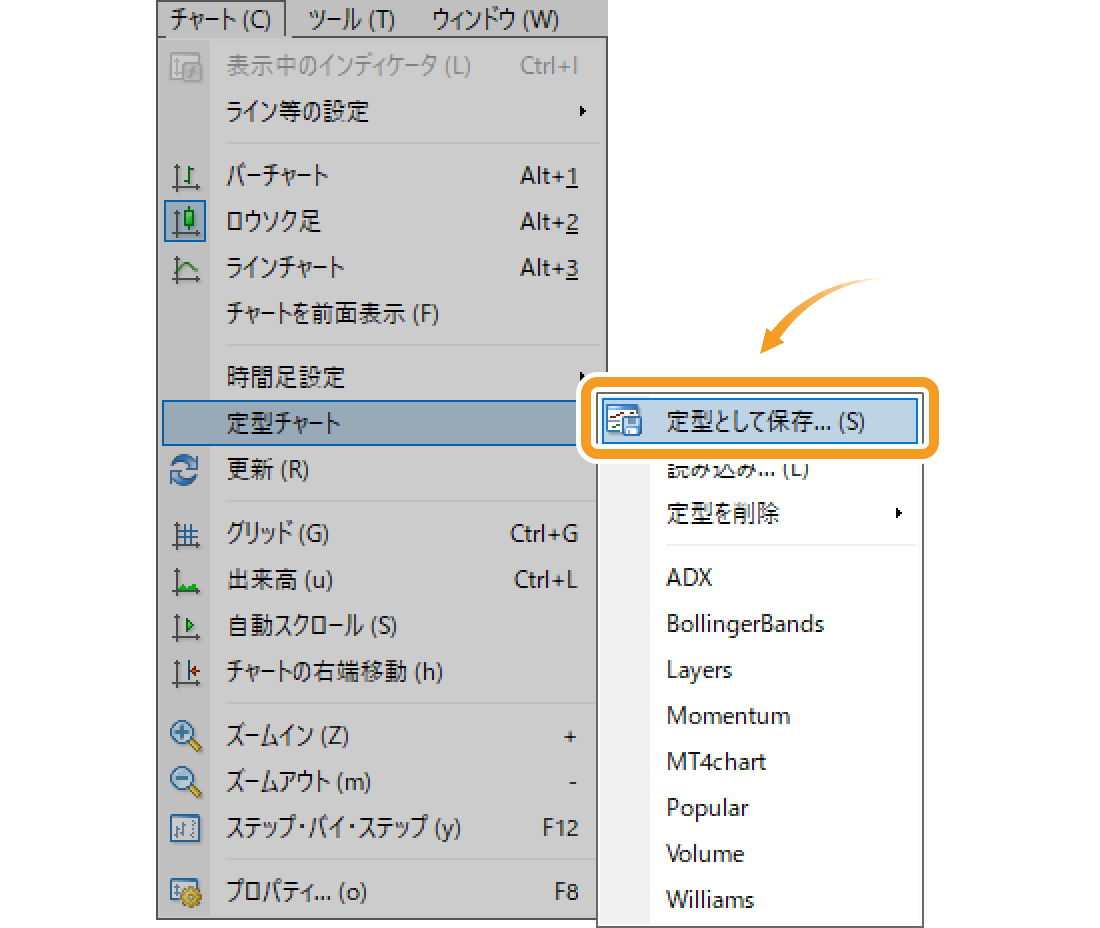 メニューバーから定型チャートメニューを表示させる方法