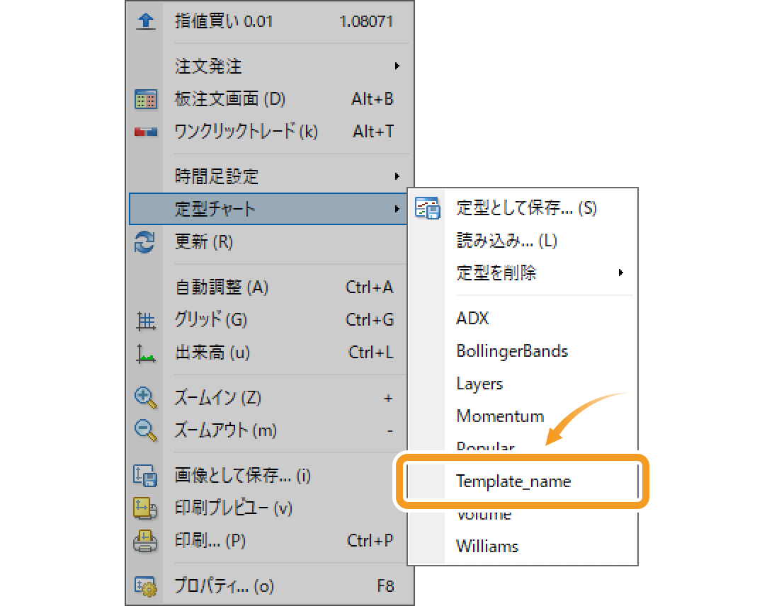 定型チャート一覧