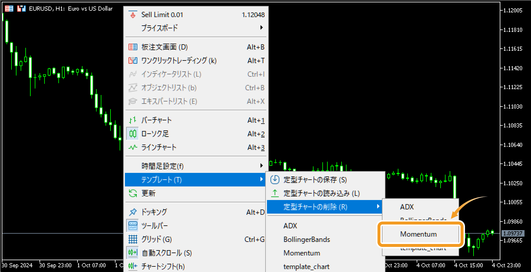 チャート上からのテンプレート削除