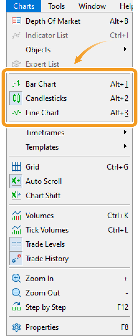 Choose and change chart type