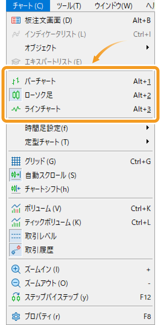 チャートの種類を選択して変更