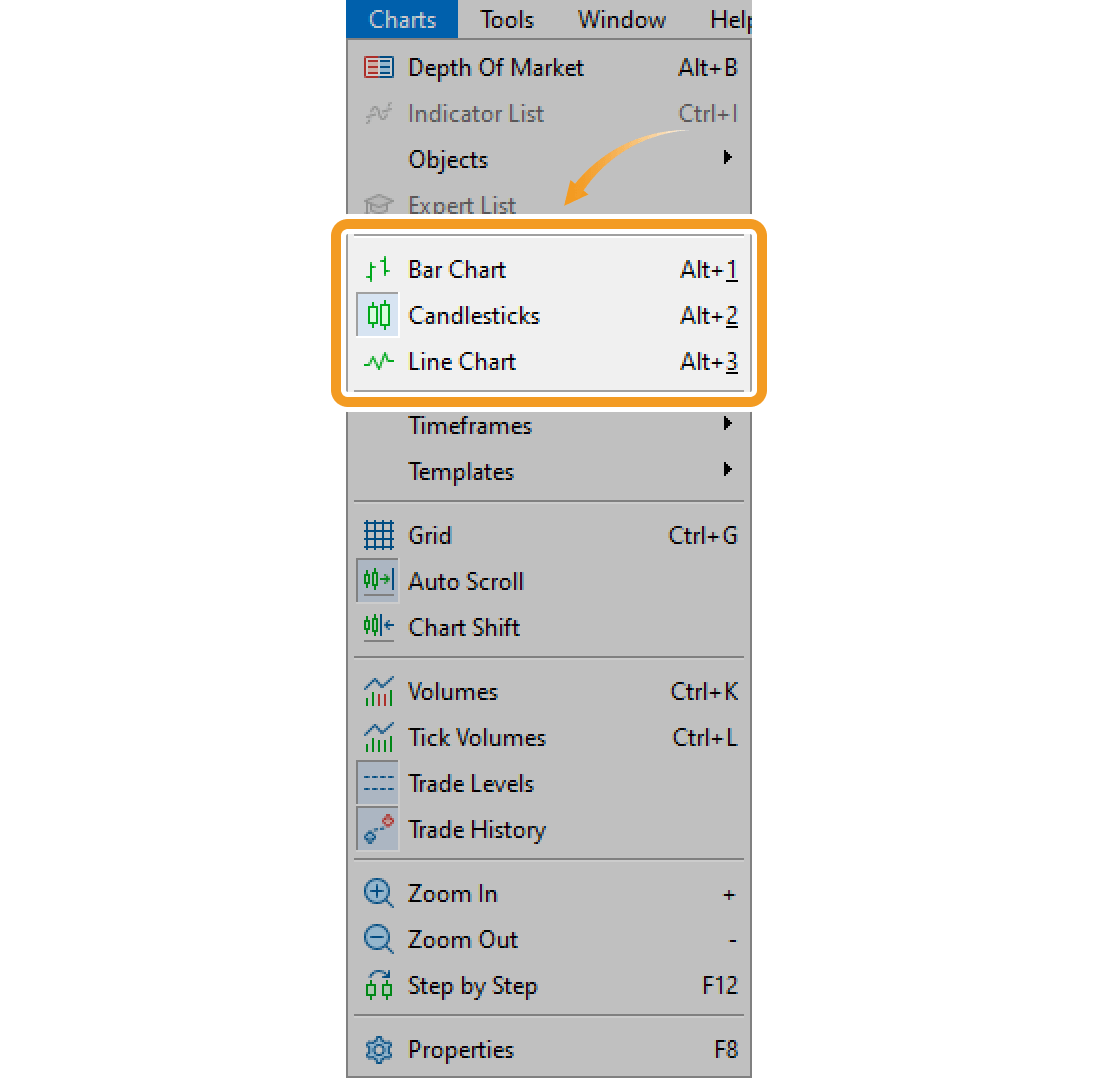 Choose and change chart type