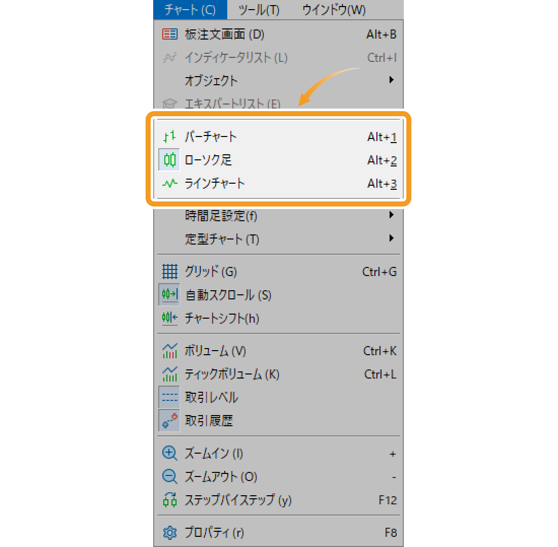 チャートの種類を選択して変更