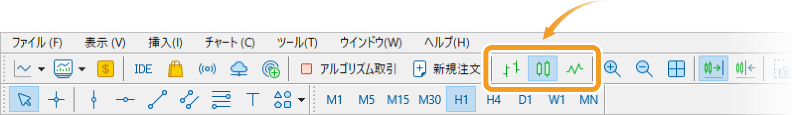 ツールバーからチャートの種類を変更