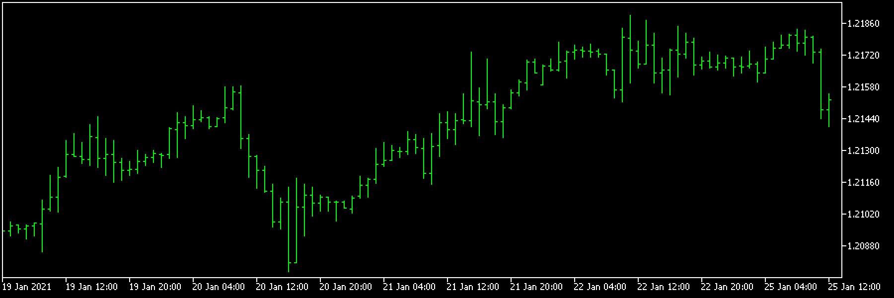 Bar chart