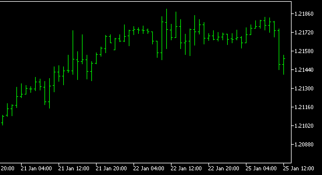 Bar chart