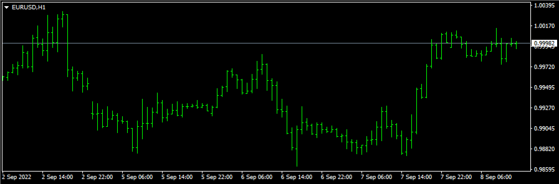 Chart change 4