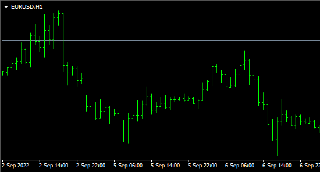 Chart change 4