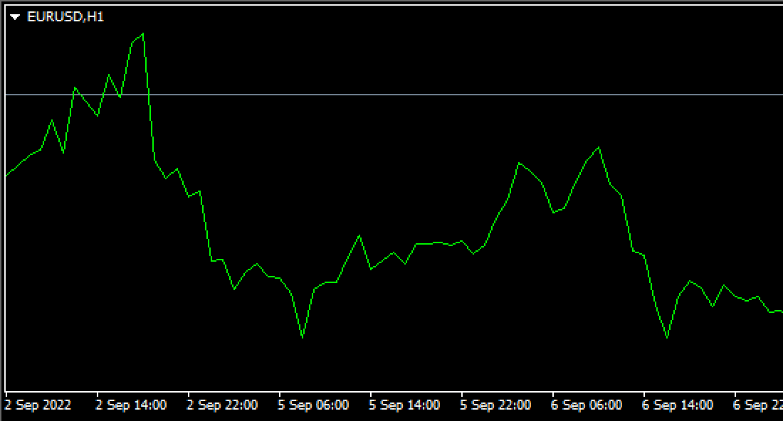 Chart change 6