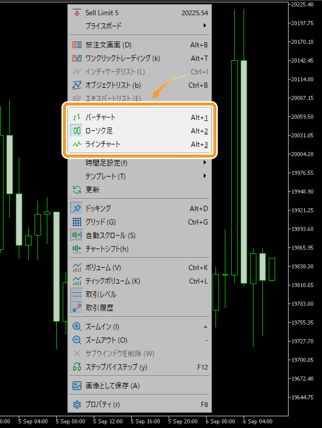 チャート上で右クリック