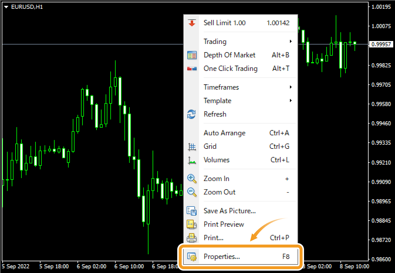 Right-click on a chart