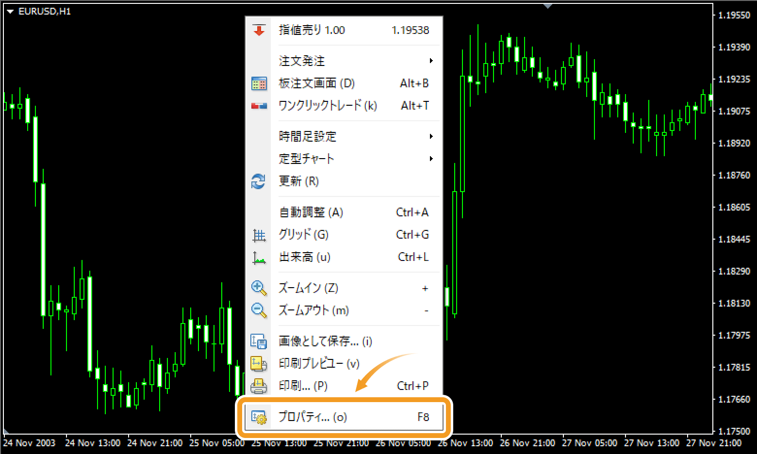 チャート上で右クリック