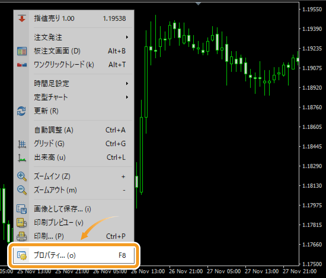 チャート上で右クリック