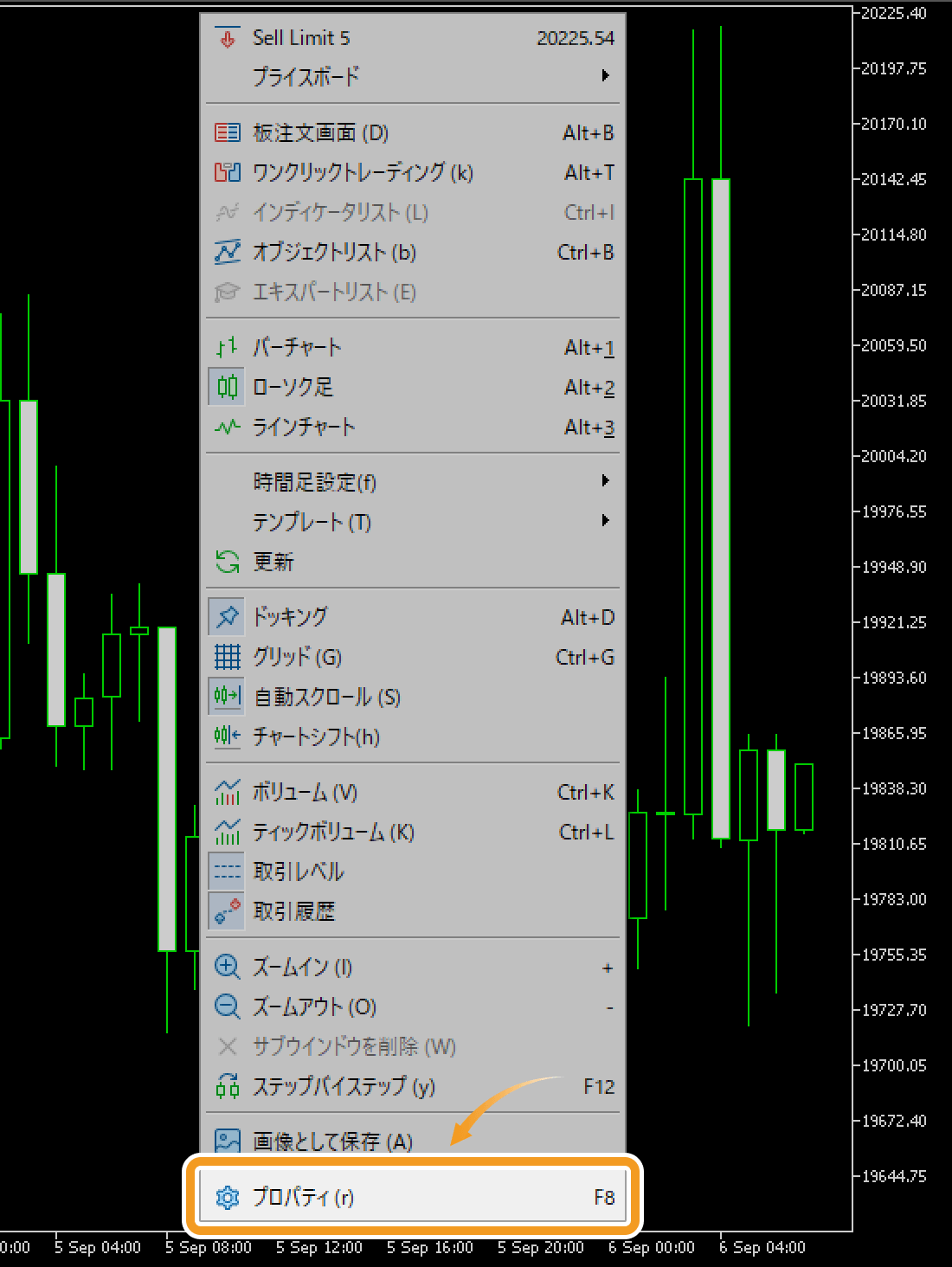 チャート上で右クリック