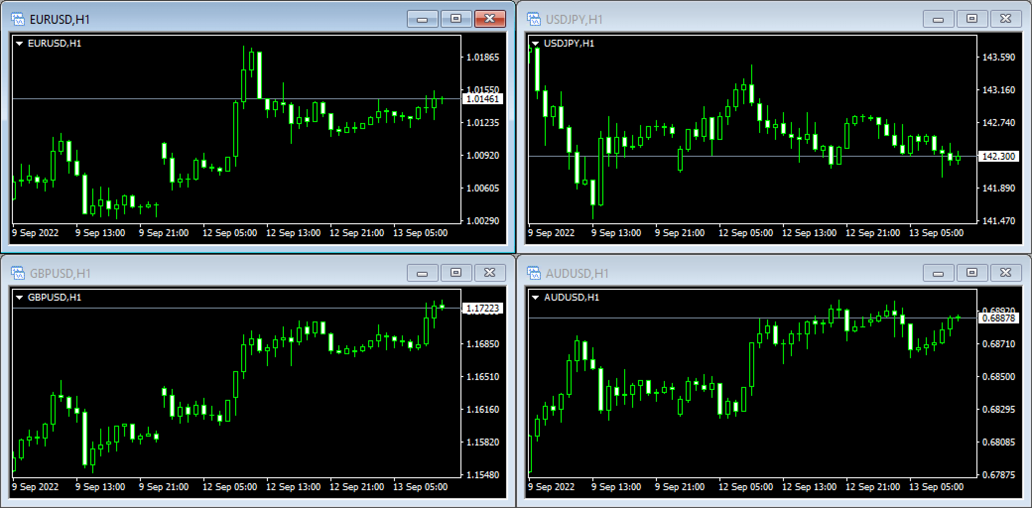 Chart arrangement 2