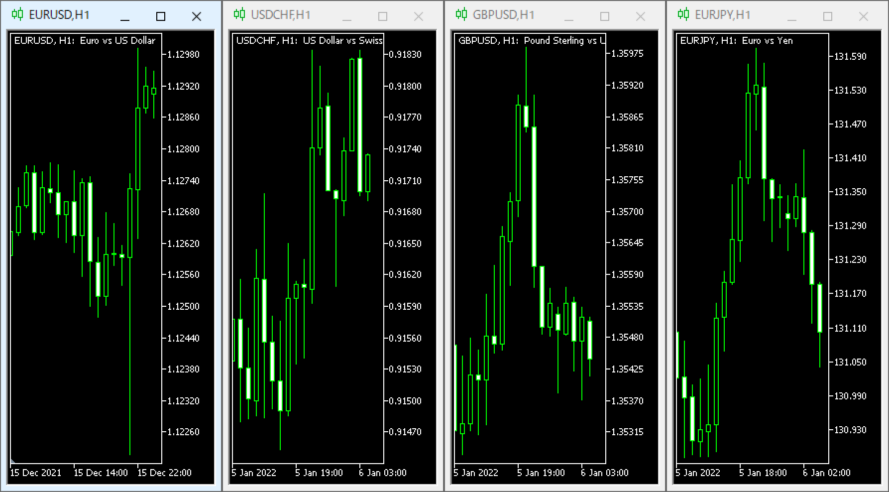 Line all the charts up horizontally