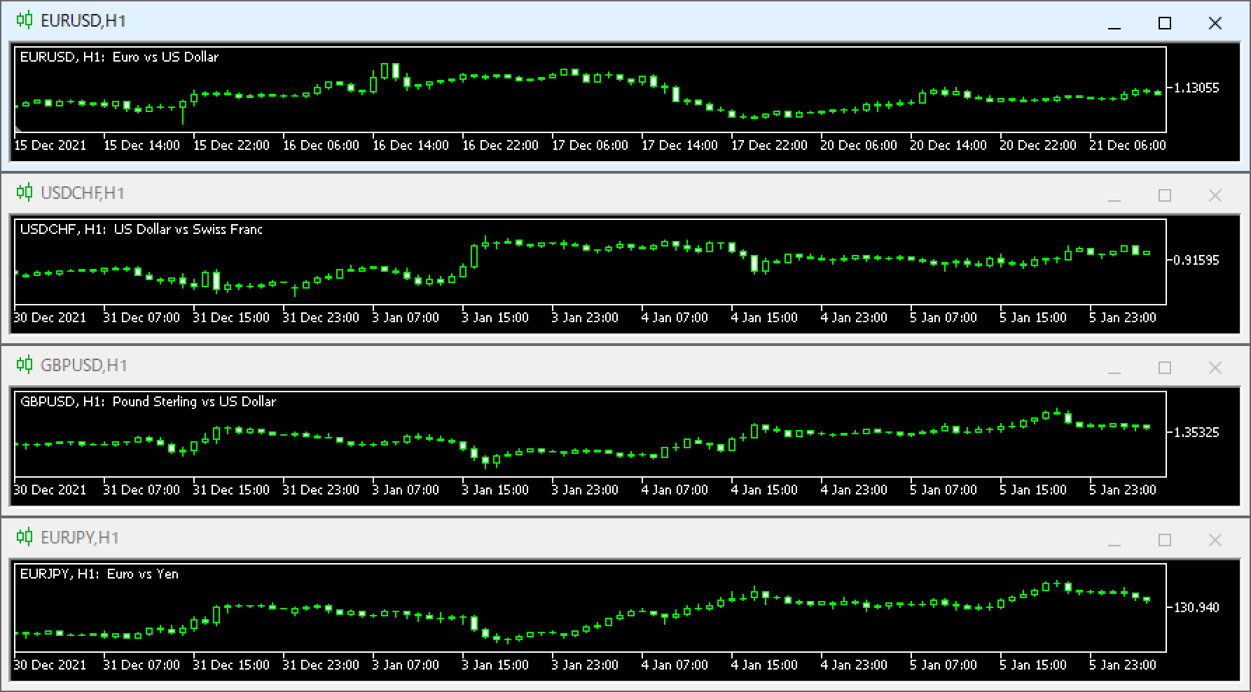 Line all the charts up vertically