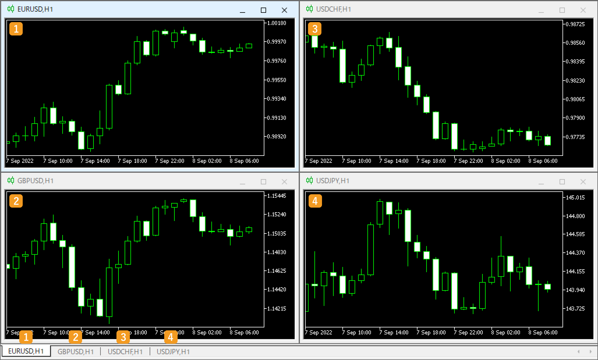 Chart arrangement 6